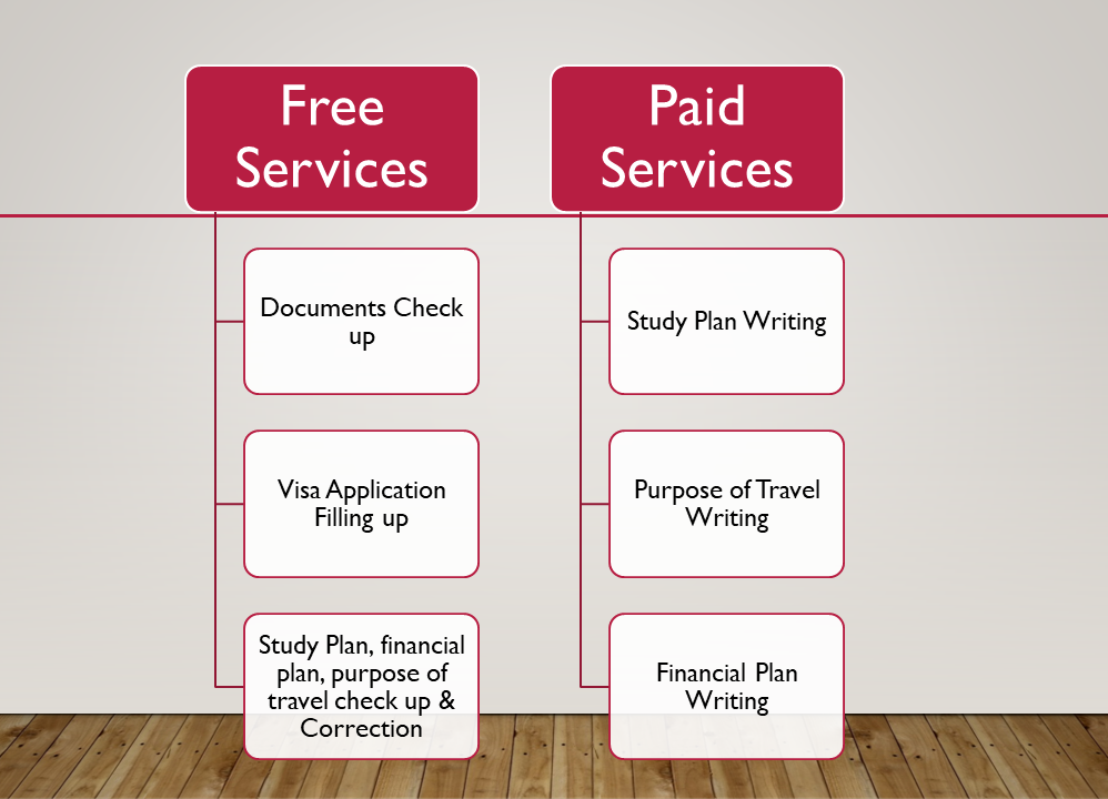 Immigration Guidance